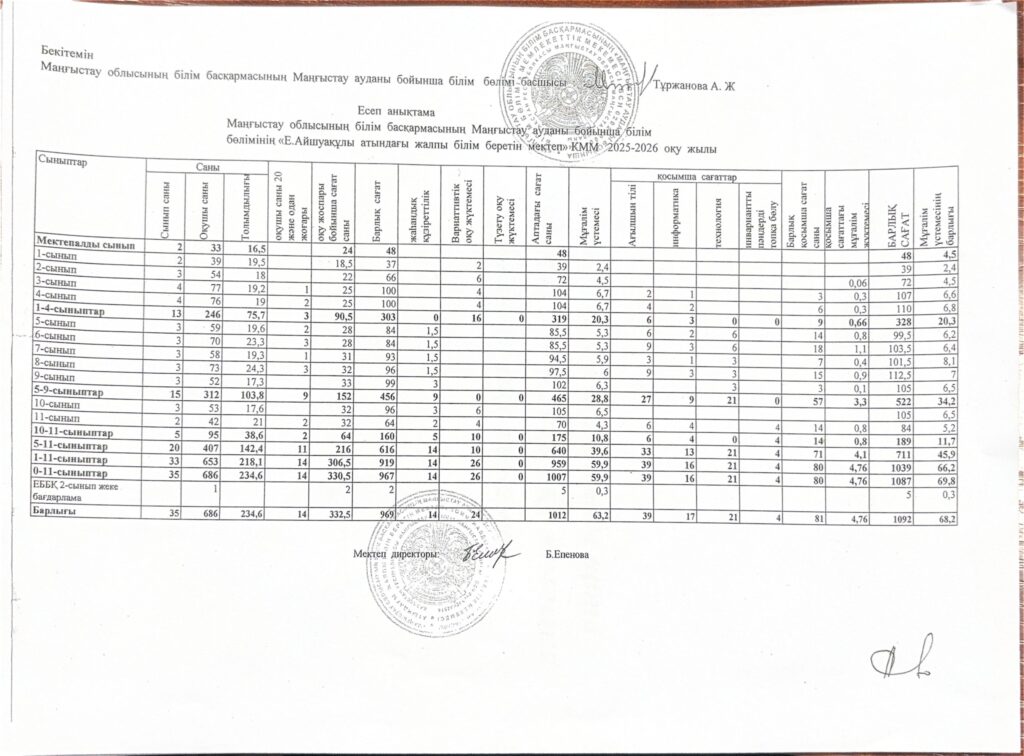 Білім сапасы